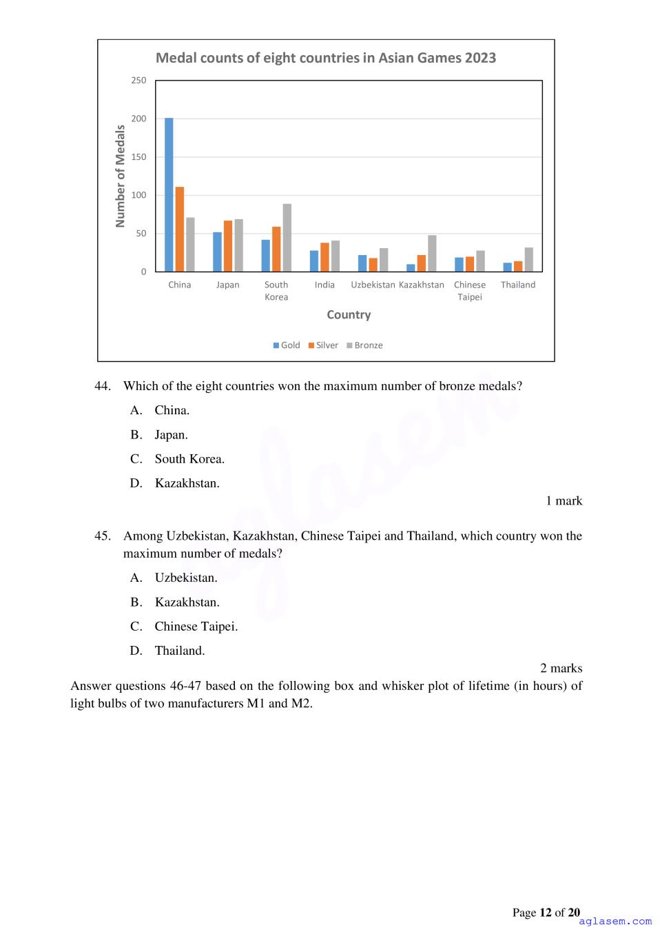 ACET 2023 Question Papers PDF with Solutions (3 Sessions)