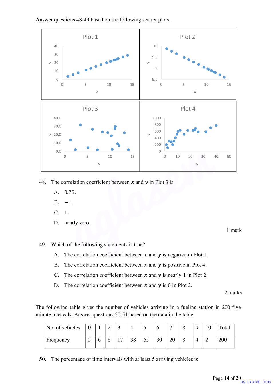 ACET 2023 Question Papers PDF with Solutions (3 Sessions)