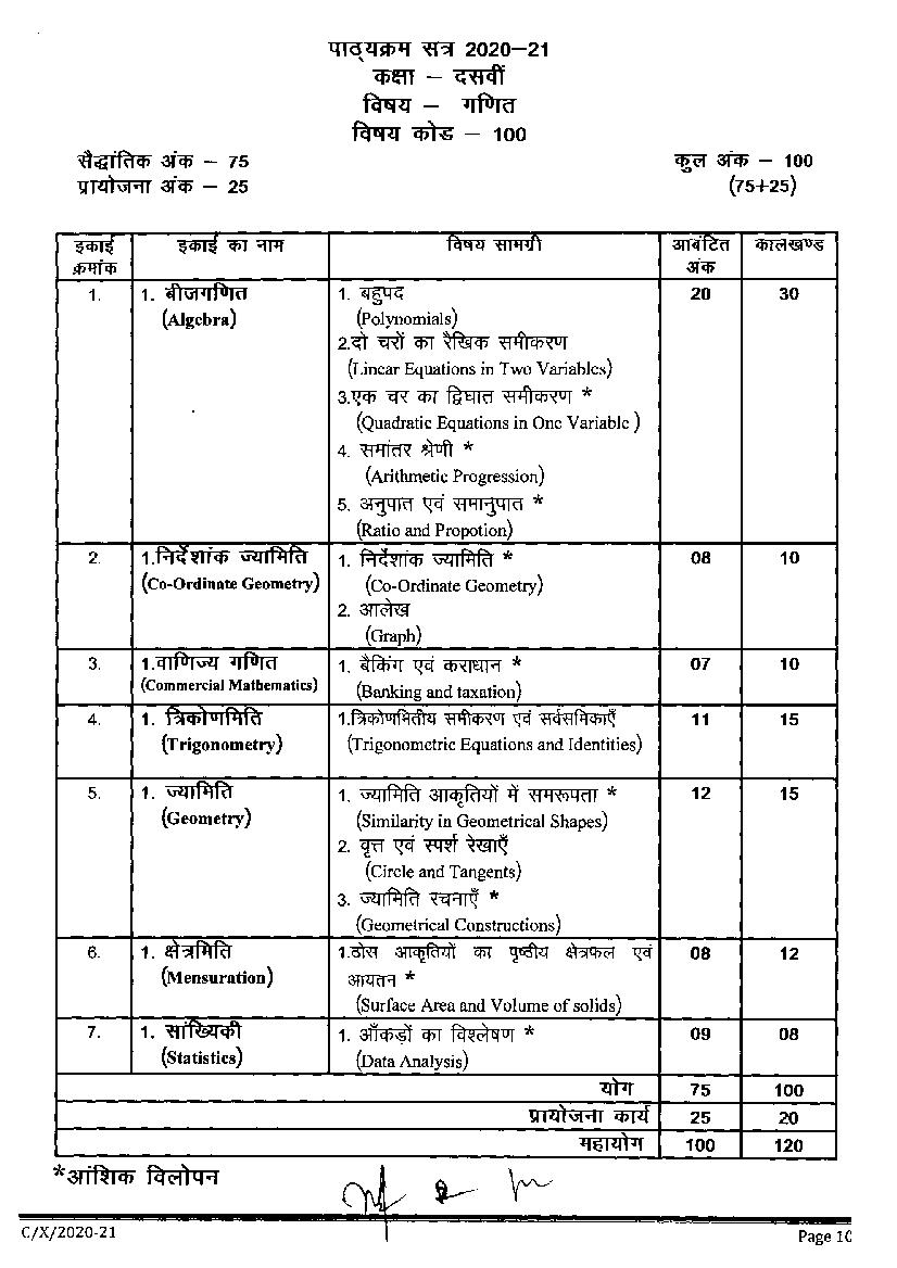 CG Board 10th Syllabus 2022 Maths - Page 1