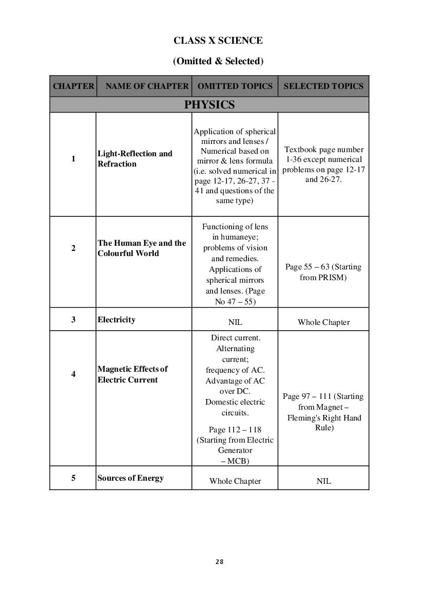 MBSE Class 10 Syllabus 2022 Science - Page 1