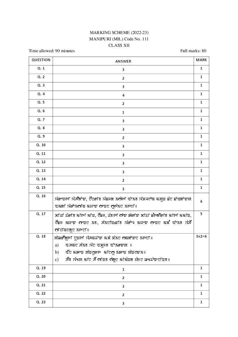 CBSE Class 12 Sample Paper 2023 Solution Manipuri - Page 1