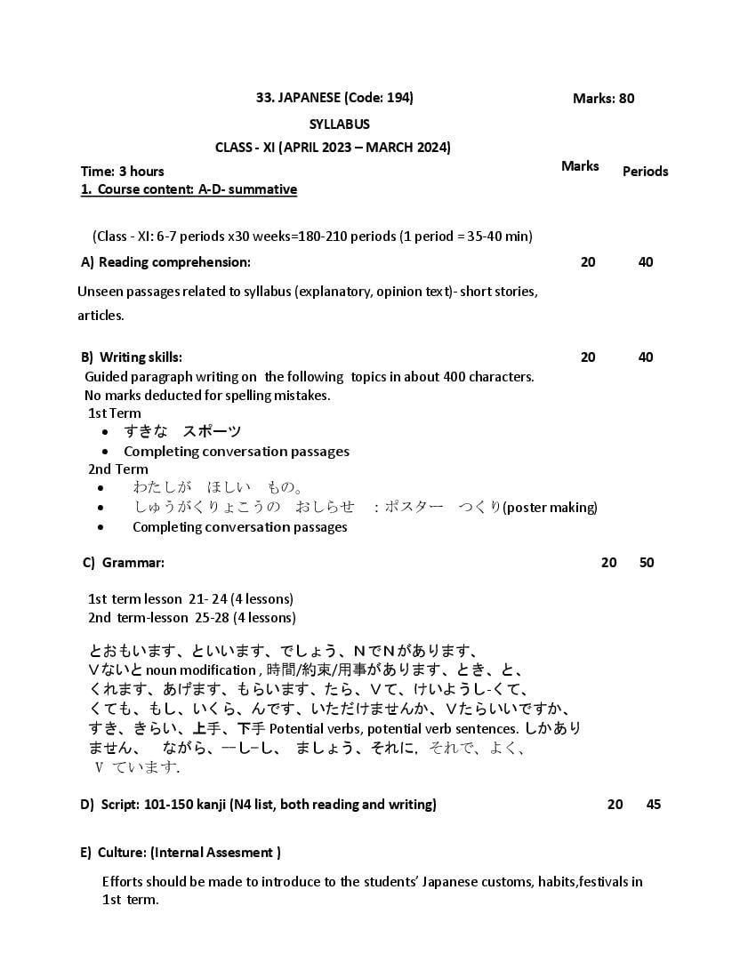 CBSE Class 11 Class 12 Syllabus 2023-24 Japanese - Page 1