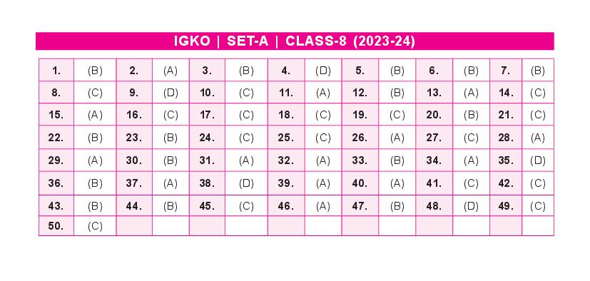 SOF IGKO 2024 Answer Key Set-A Class 8 - Page 1