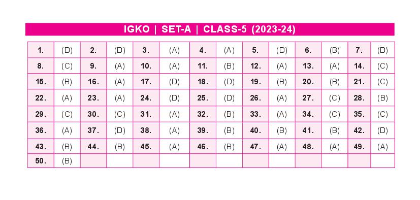 SOF IGKO 2024 Answer Key Set-A Class 5 - Page 1