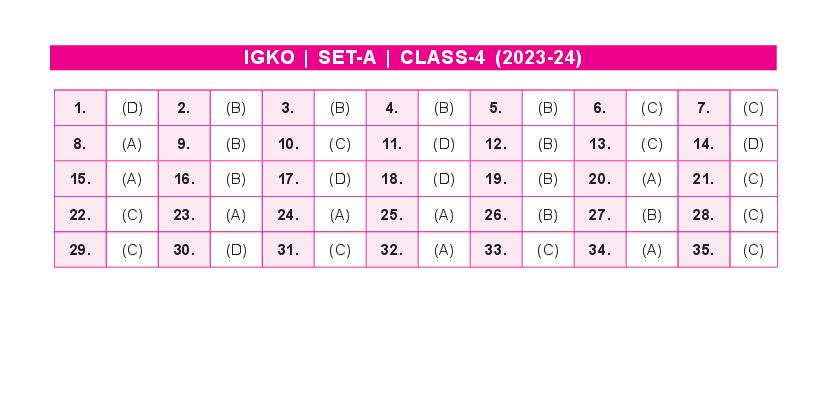 SOF IGKO 2024 Answer Key Set-A Class 4 - Page 1