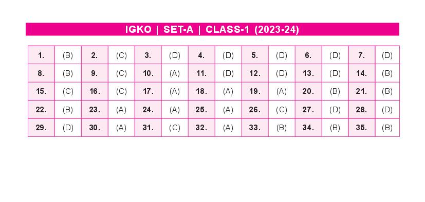 SOF IGKO 2024 Answer Key Set-A Class 1 - Page 1