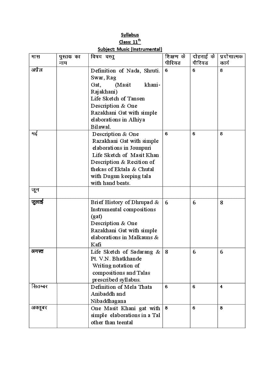 HBSE Class 11 Syllabus 2023 Music - Page 1