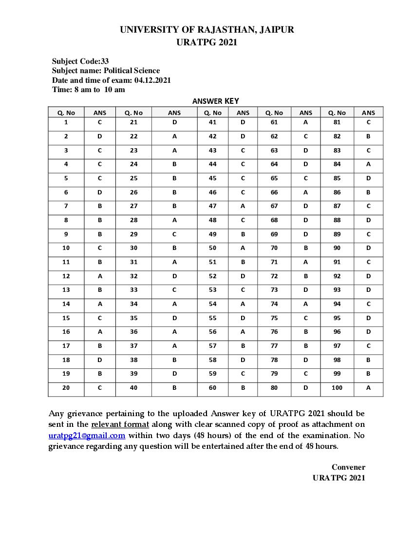URATPG 2021 Answer Key for Political Science - Page 1