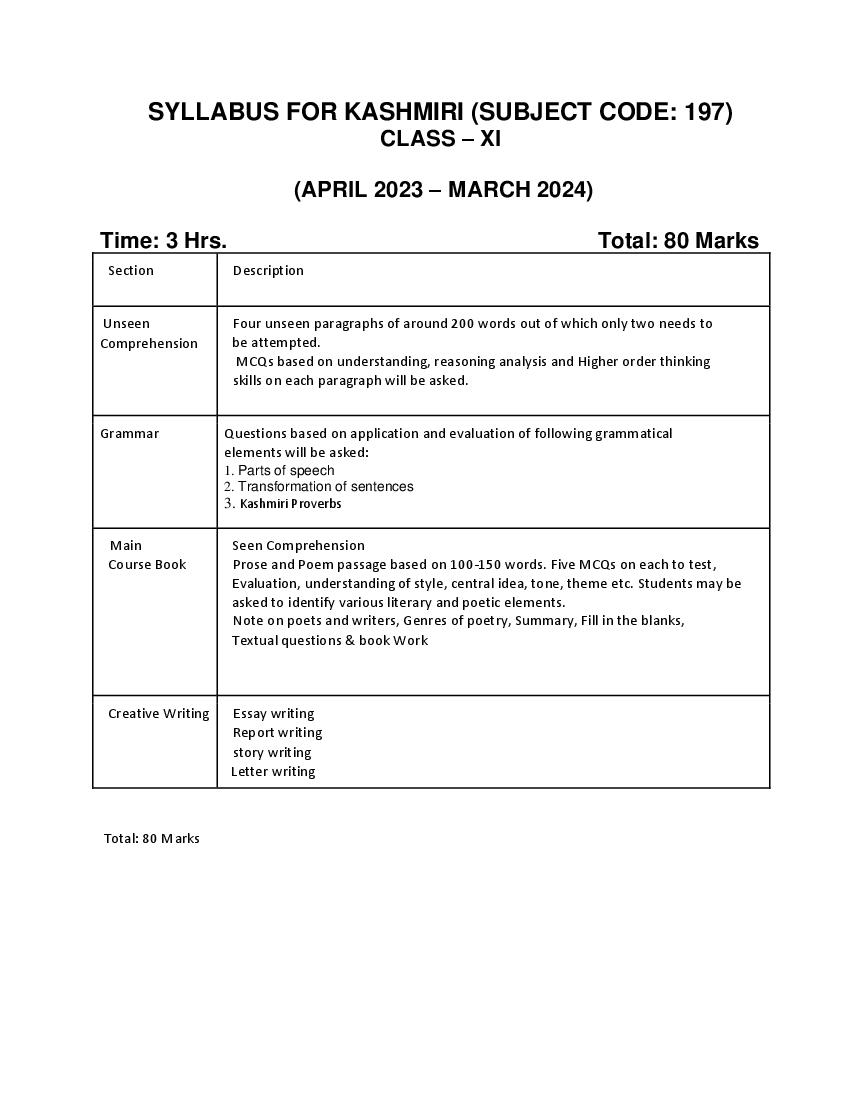 CBSE Class 11 Class 12 Syllabus 2023-24 Kashmiri - Page 1