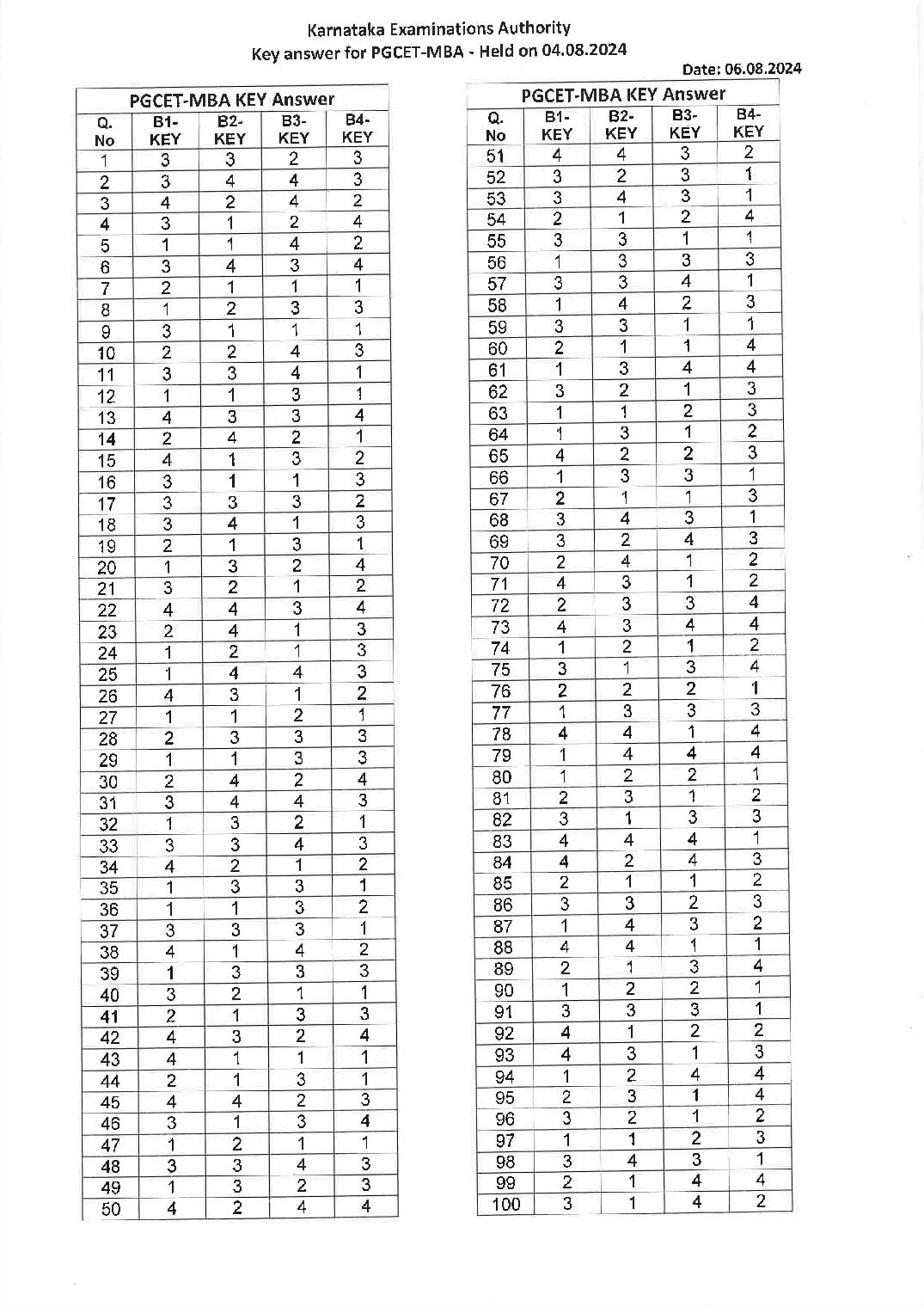 Karnataka PGCET 2024 Answer Key MBA - Page 1 of 1