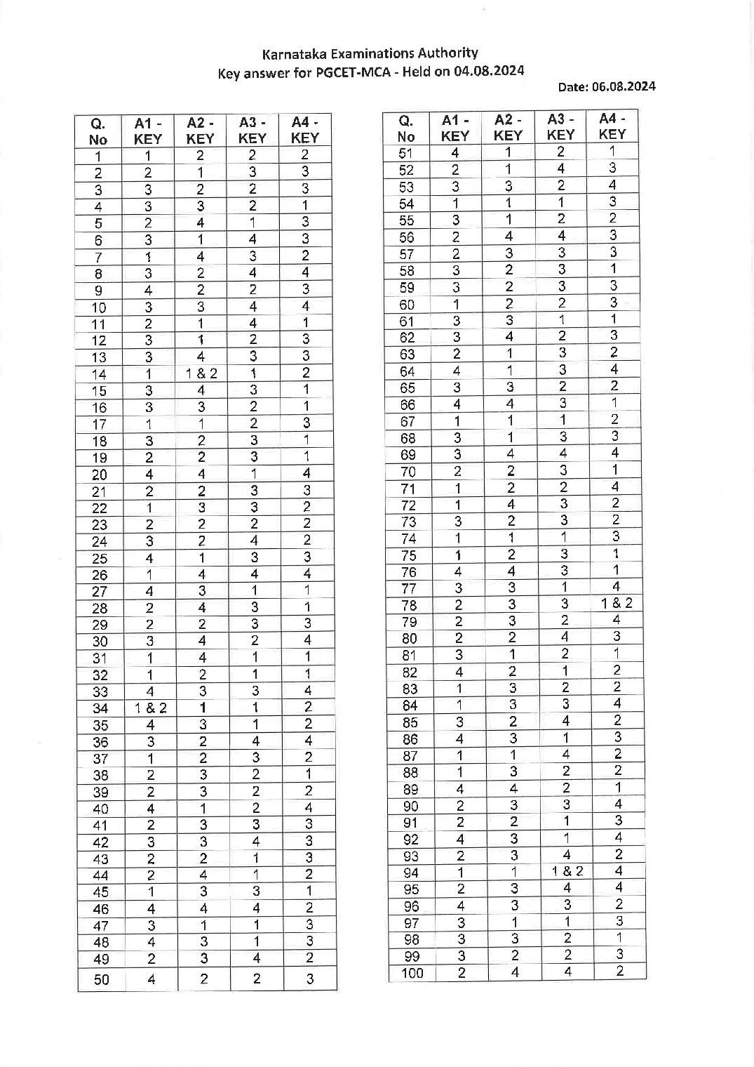 Karnataka PGCET 2024 Answer Key MCA - Page 1 of 1