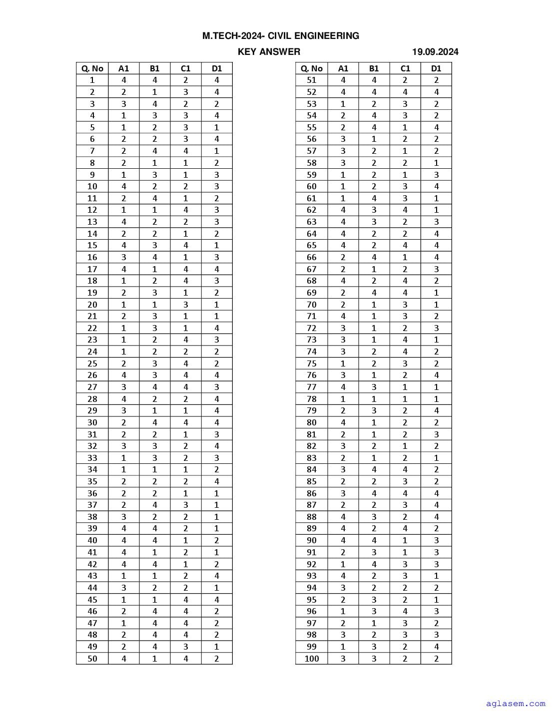 Karnataka PGCET 2024 Answer Key M.Tech - Page 1 of 10