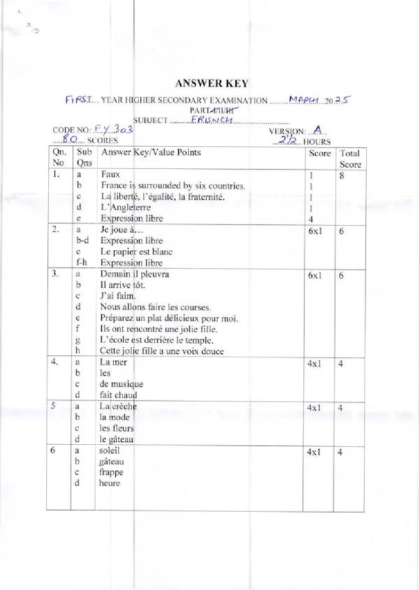 Kerala Plus One Answer Key 2025 French - Page 1
