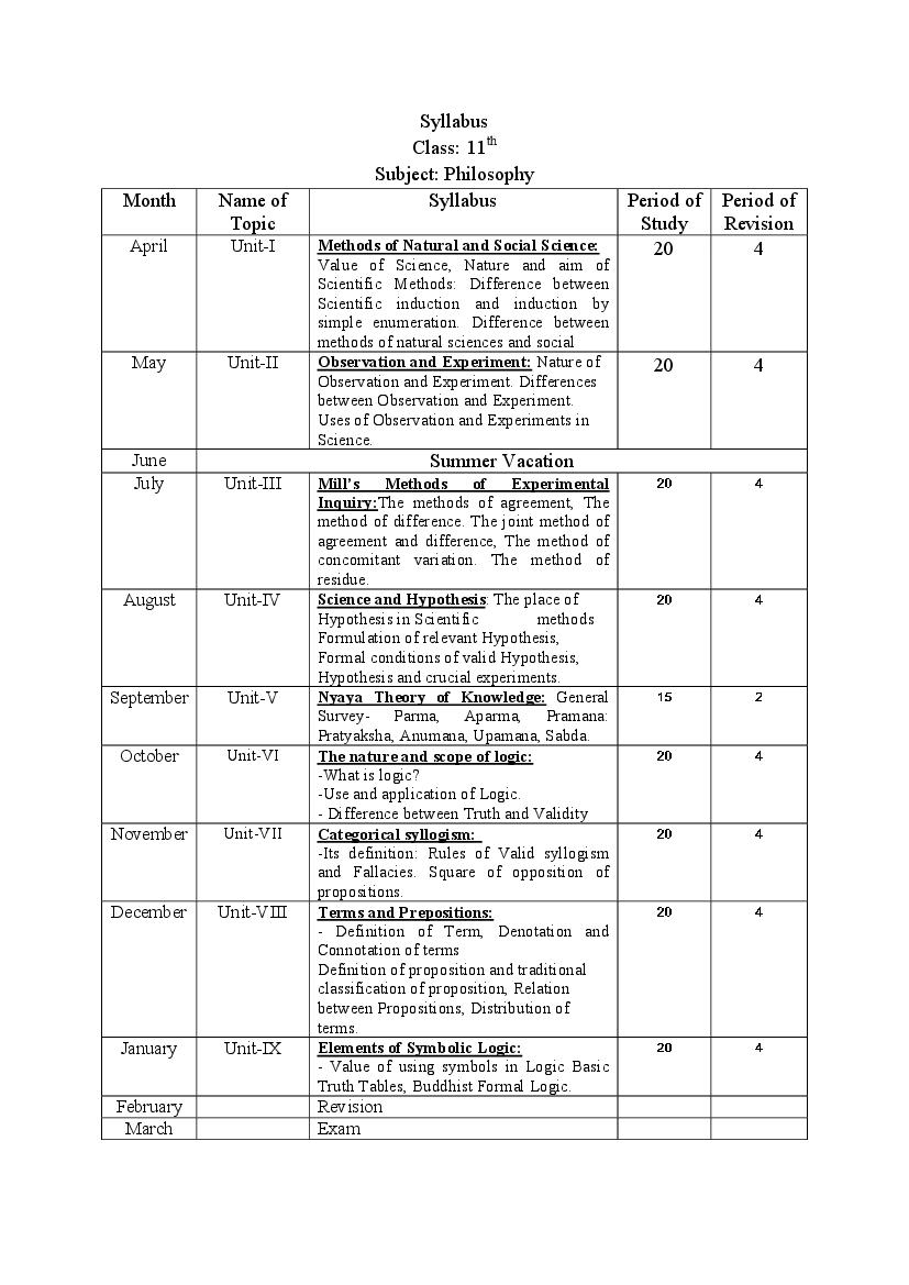 HBSE Class 11 Syllabus 2023 Philosophy - Page 1