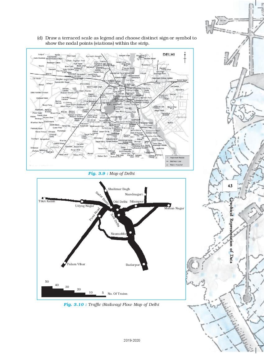 graphical representation of data class 12 geography project file