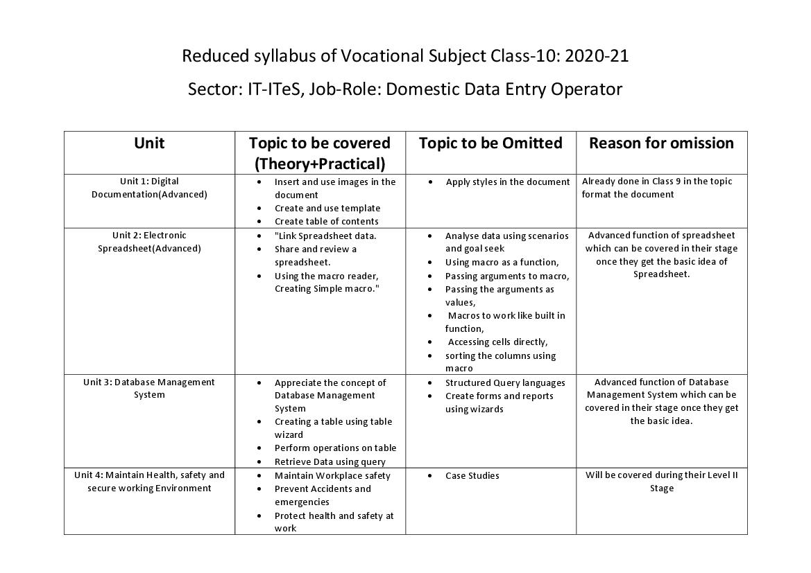 TBSE Class 10 Syllabus 2021 ITI-TeS(Vocational) - Page 1