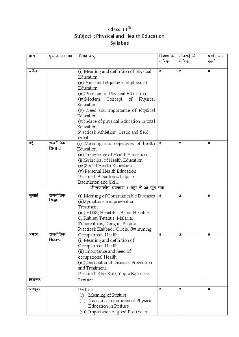 HBSE Class 11 Syllabus 2023 Physical Education - Page 1