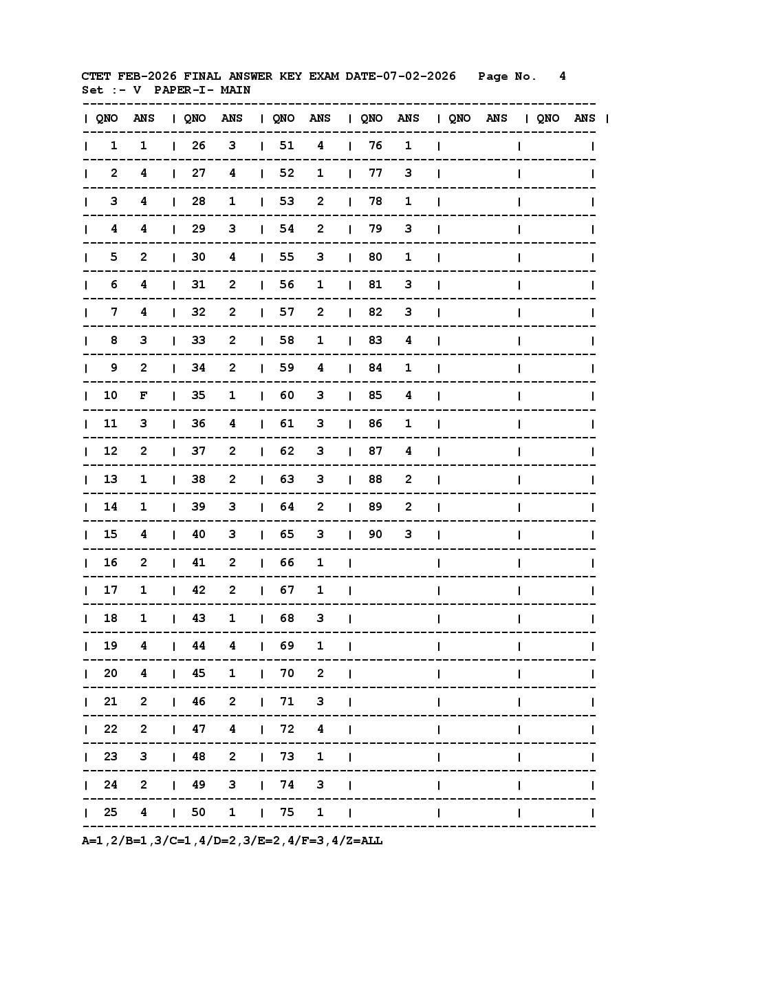 CTET 2026 (Feb) Answer Key - Page 1 of 17