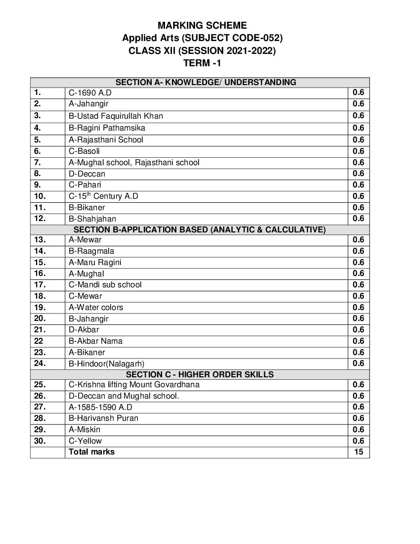 CBSE Class 12 Marking Scheme 2022 for Applied Arts - Page 1