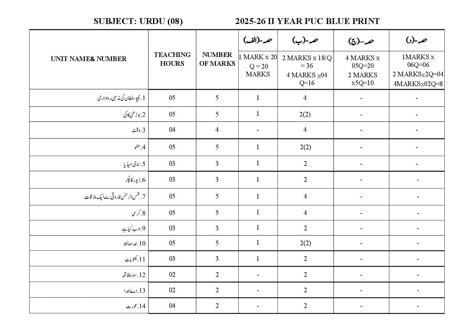 Karnataka 2nd PUC Blueprint 2027 for Urdu - Page 1 of 2