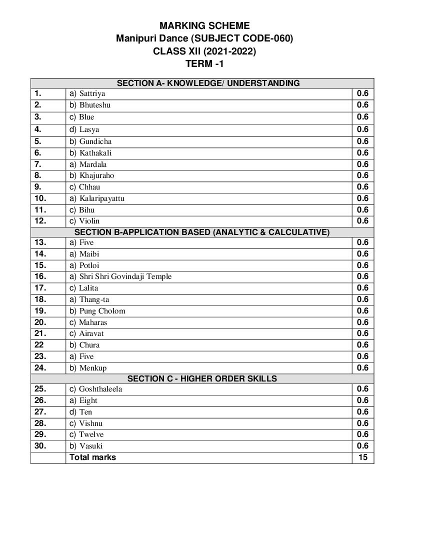 CBSE Class 12 Marking Scheme 2022 for Manipuri - Page 1