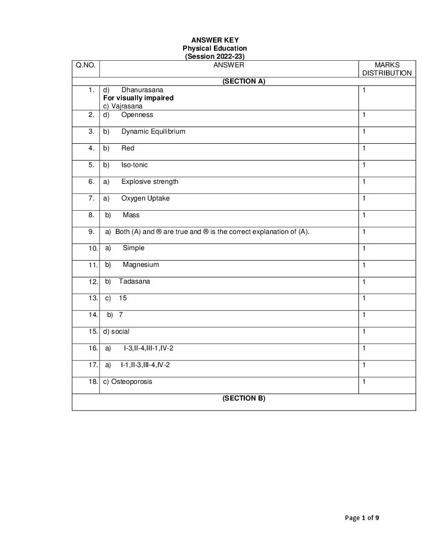 CBSE Class 12 Sample Paper 2023 Solution Physical Education - Page 1