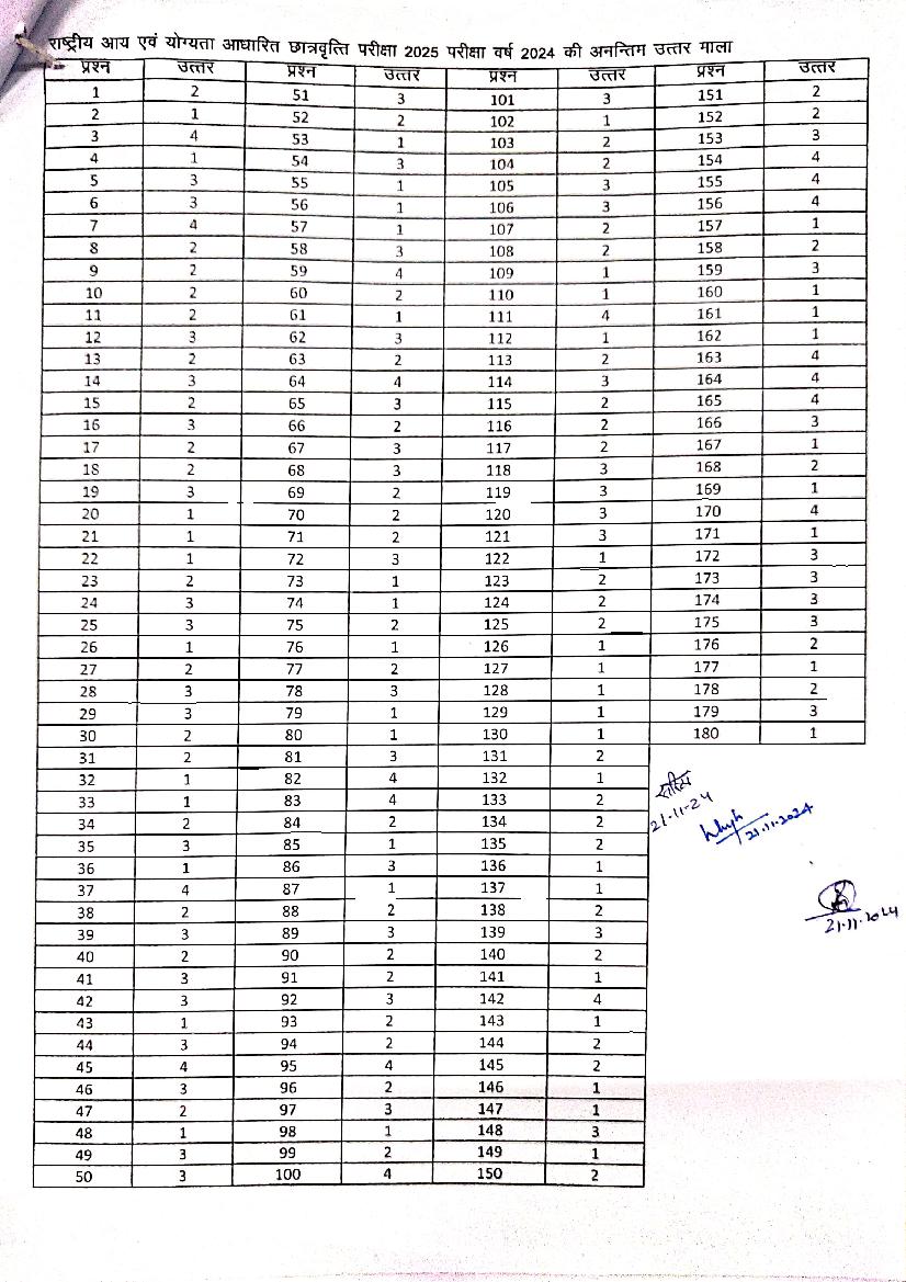 Uttar Pradesh NMMS 2025 Answer Key - Page 1