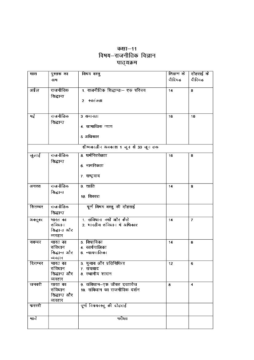 HBSE Class 11 Syllabus 2023 Political Science - Page 1