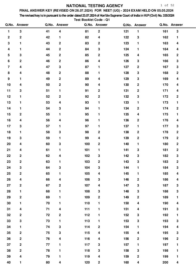 NEET 2024 Answer Key - Page 1