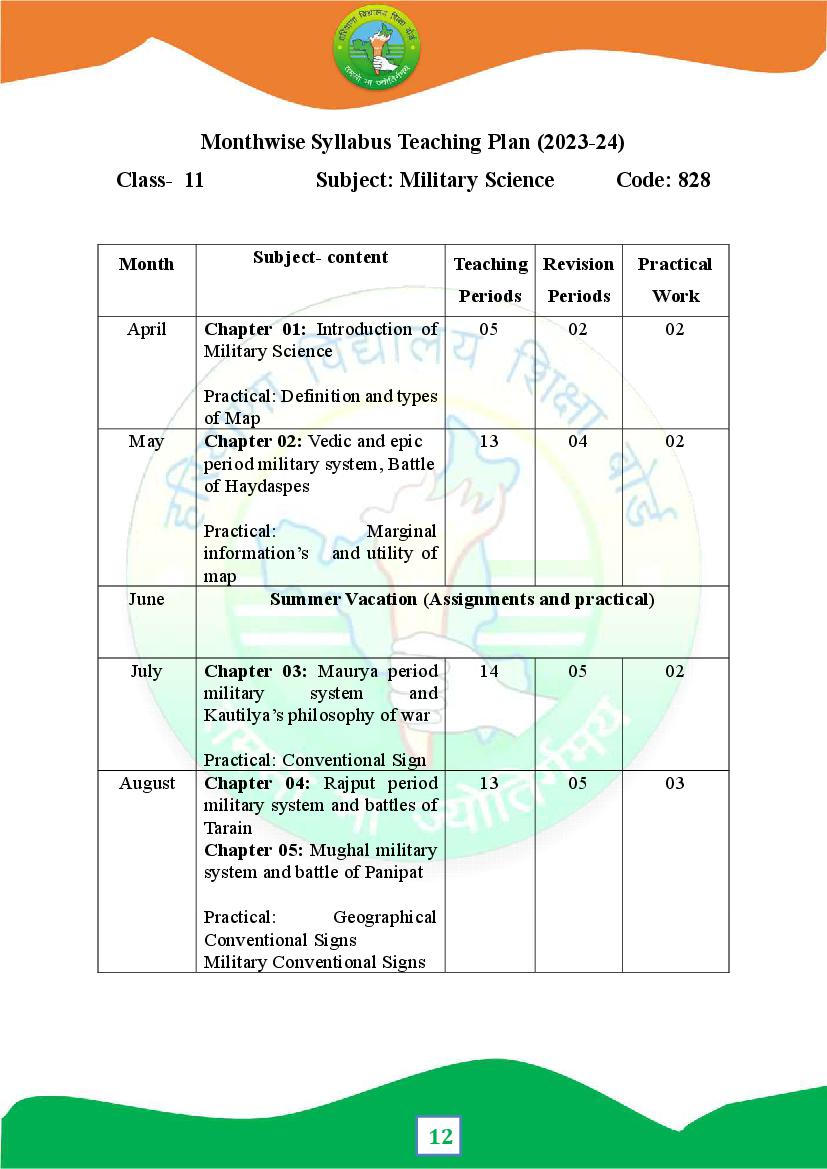 HBSE 11th Syllabus 2024 Military Science (PDF) - Haryana Board Class 11 ...