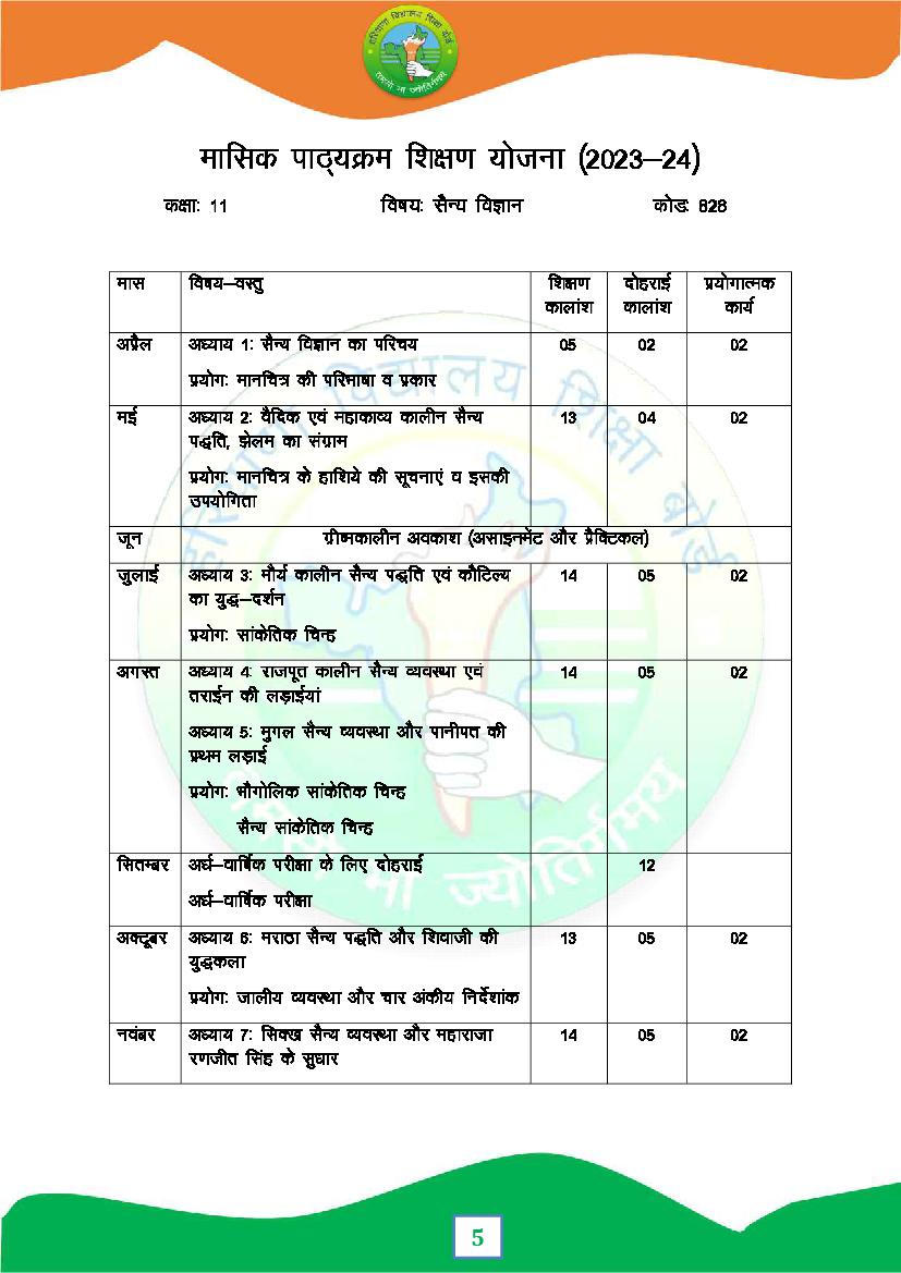 Military Science Syllabus Pdf