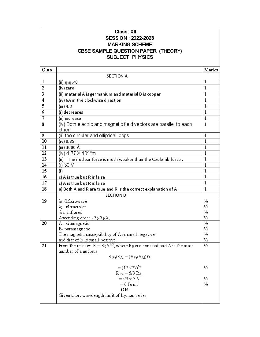 CBSE Class 12 Sample Paper 2023 Solution Physics - Page 1