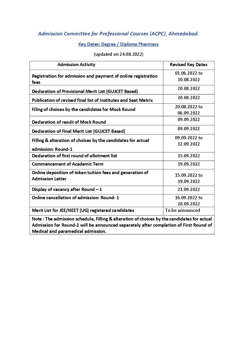 ACPC Pharmacy Admission 2022 important dates revised