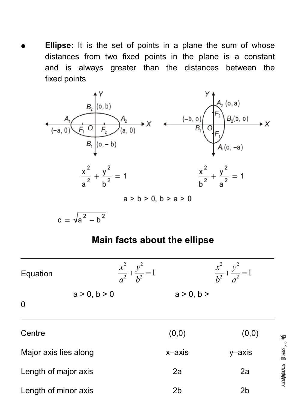 case study questions conic sections class 11