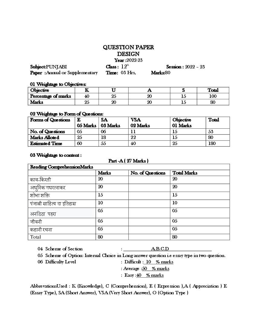 HBSE Class 12 Question Paper Design 2023 Punjabi - Page 1
