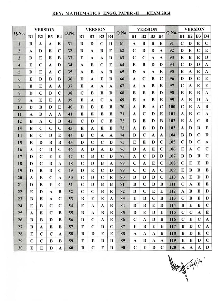 KEAM 2014 Answer Key Maths