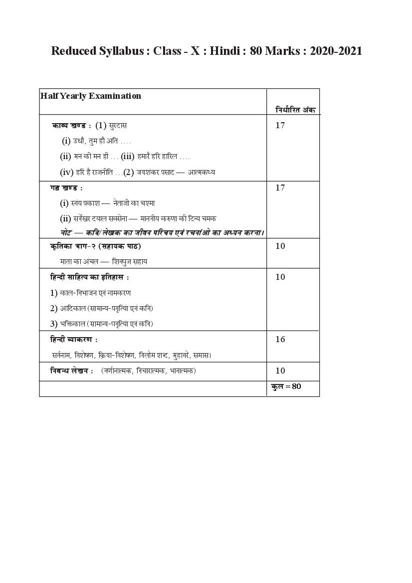 TBSE Class 10 Syllabus 2021 Hindi - Page 1