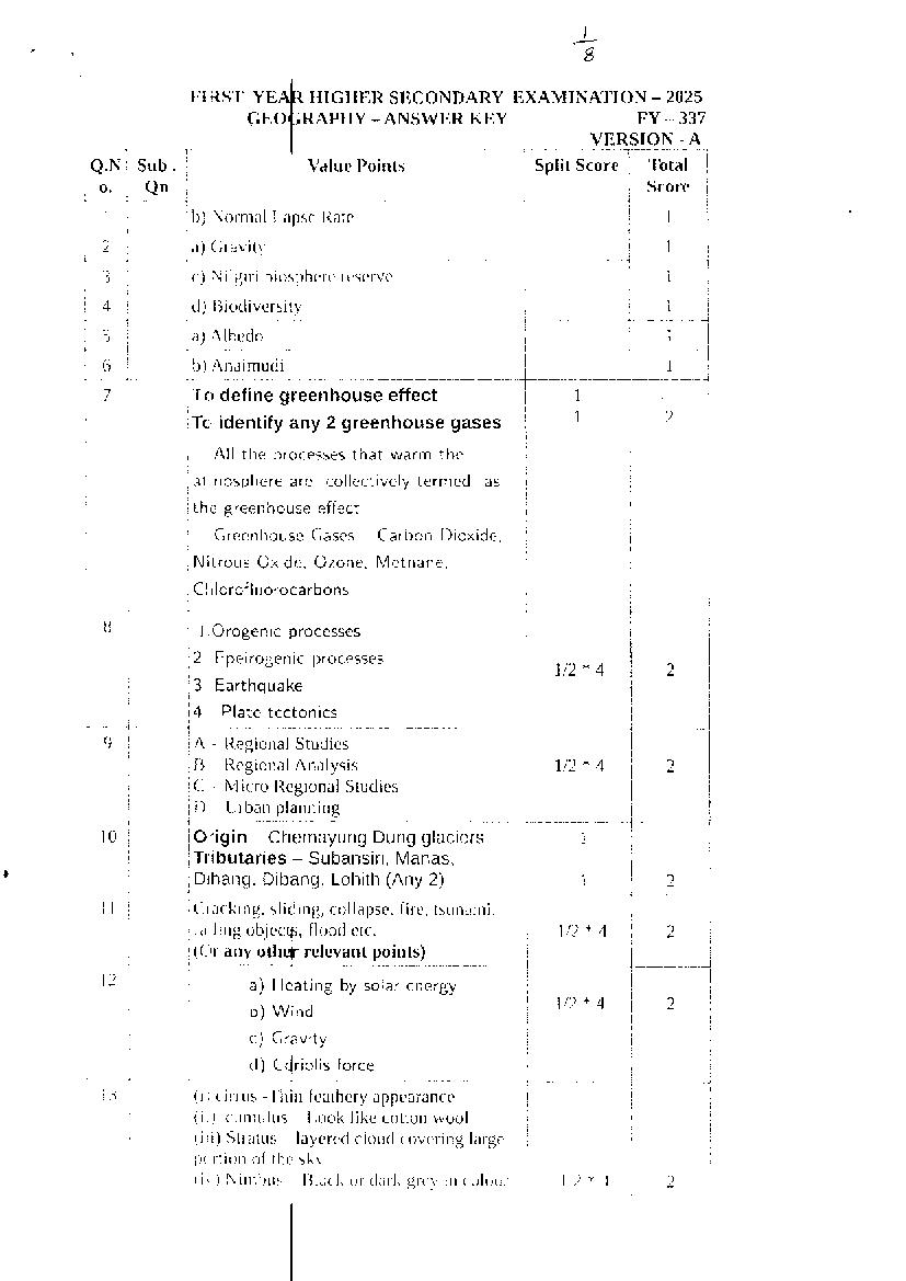 Kerala Plus One Answer Key 2025 Geography - Page 1