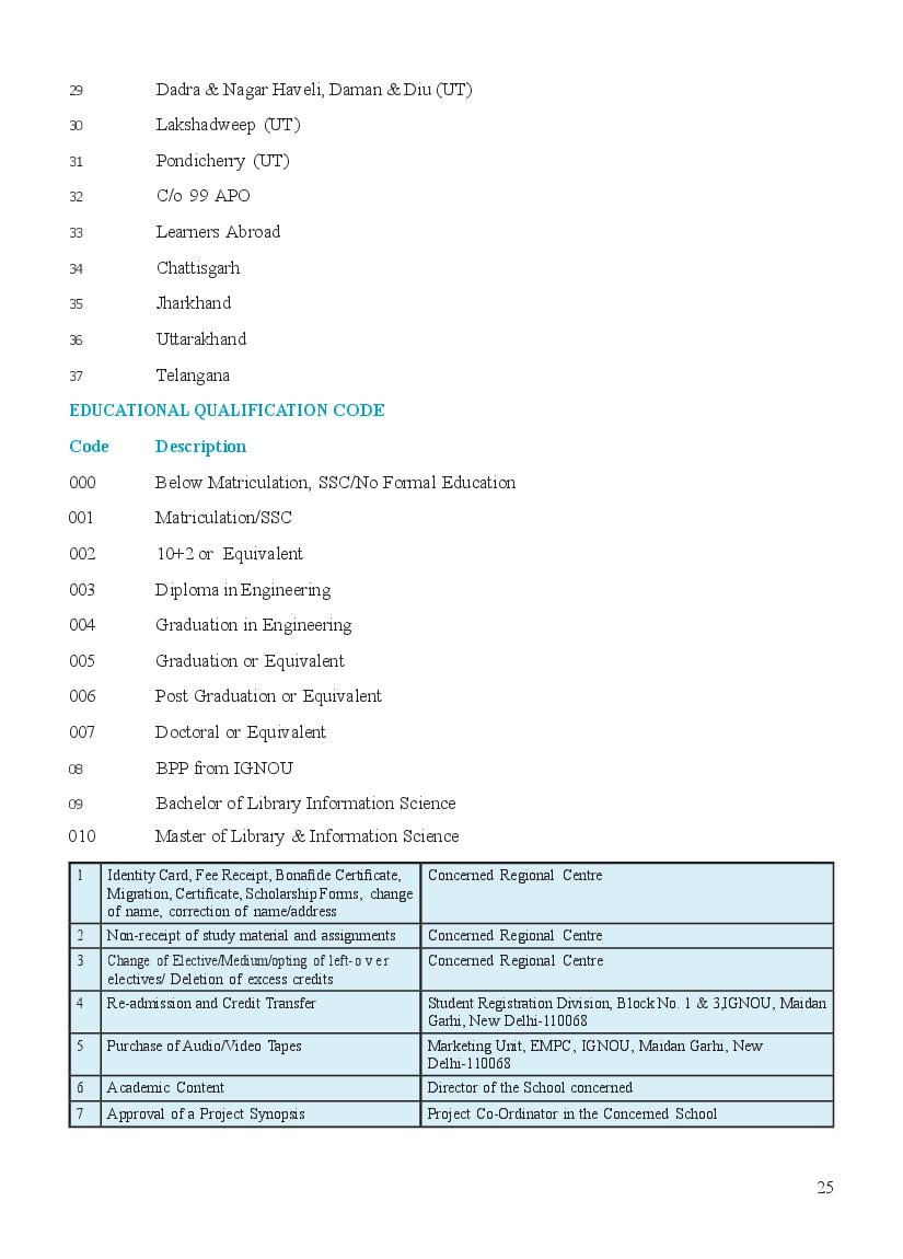 IGNOU B.Ed Syllabus 2023 (PDF) - Download Here - AglaSem Admission