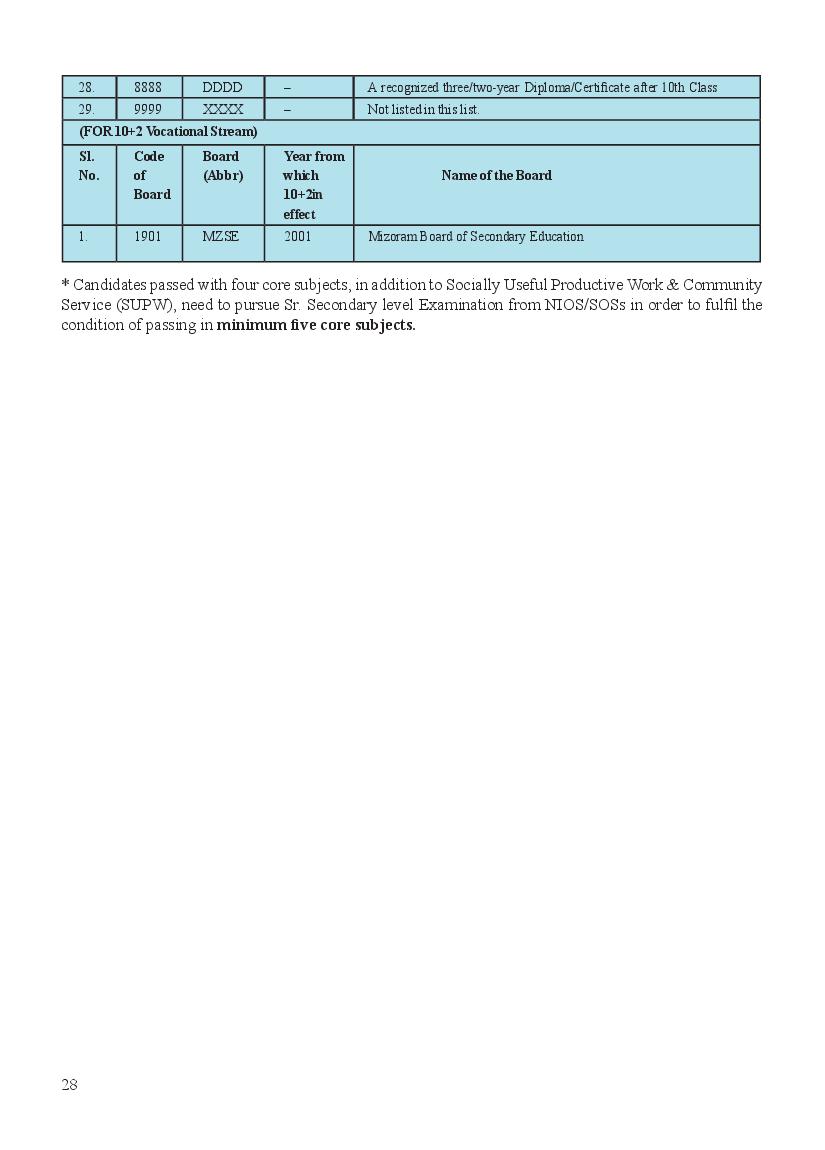 IGNOU B.Ed Syllabus 2023 (PDF) - Download Here - AglaSem Admission