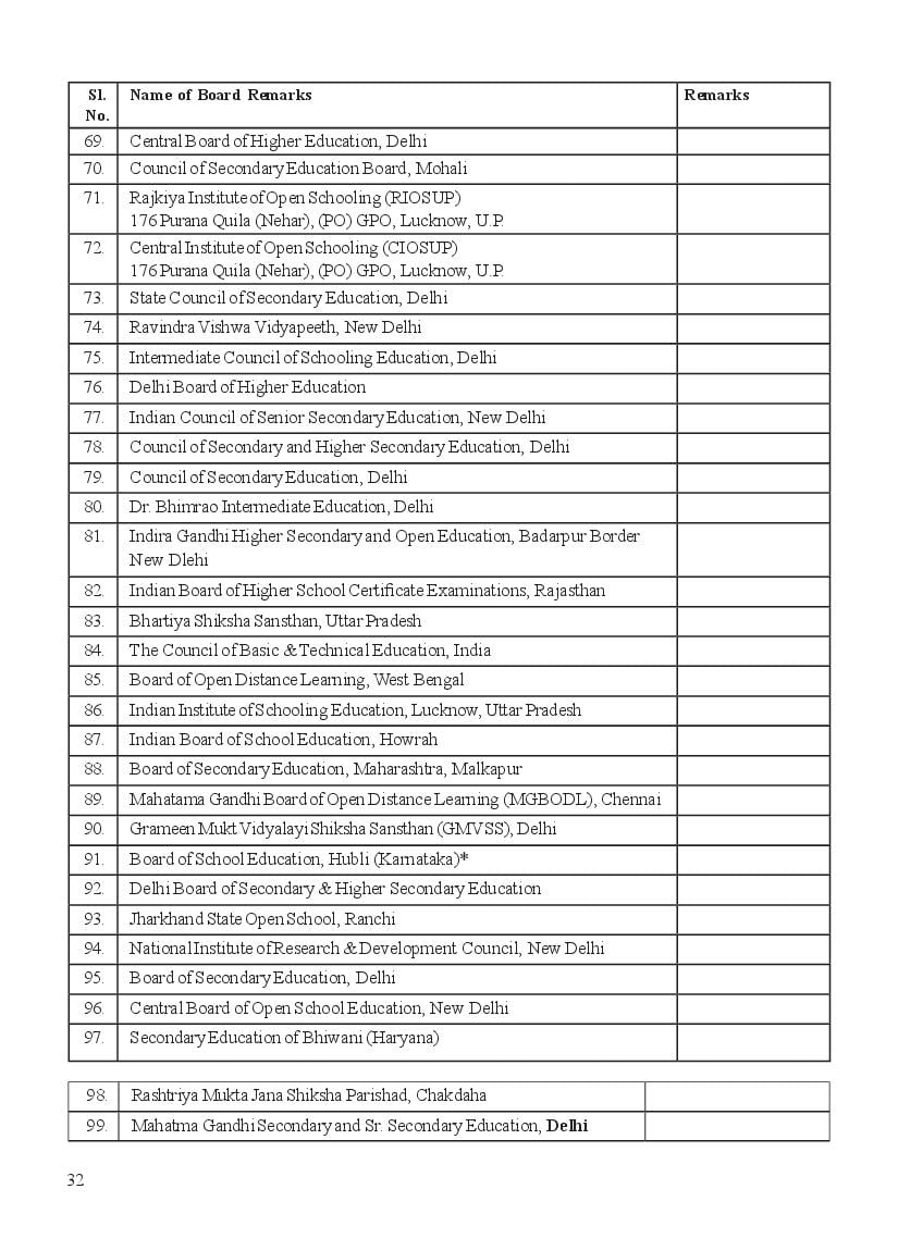 IGNOU B.Ed Syllabus 2023 (PDF) - Download Here - AglaSem Admission