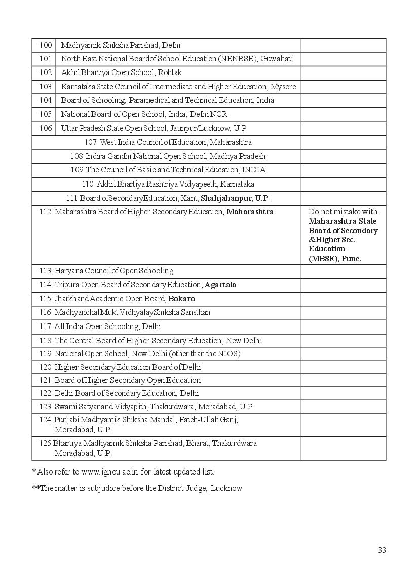 IGNOU B.Ed Syllabus 2023 (PDF) - Download Here - AglaSem Admission