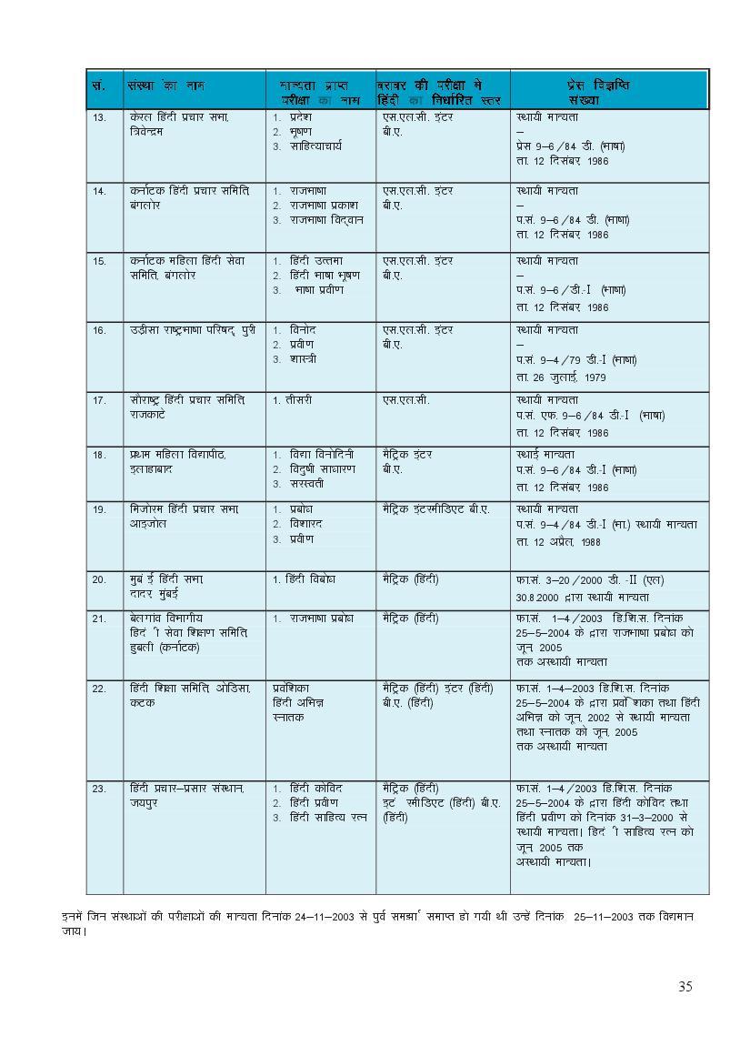 IGNOU B.Ed Syllabus 2023 (PDF) - Download Here - AglaSem Admission