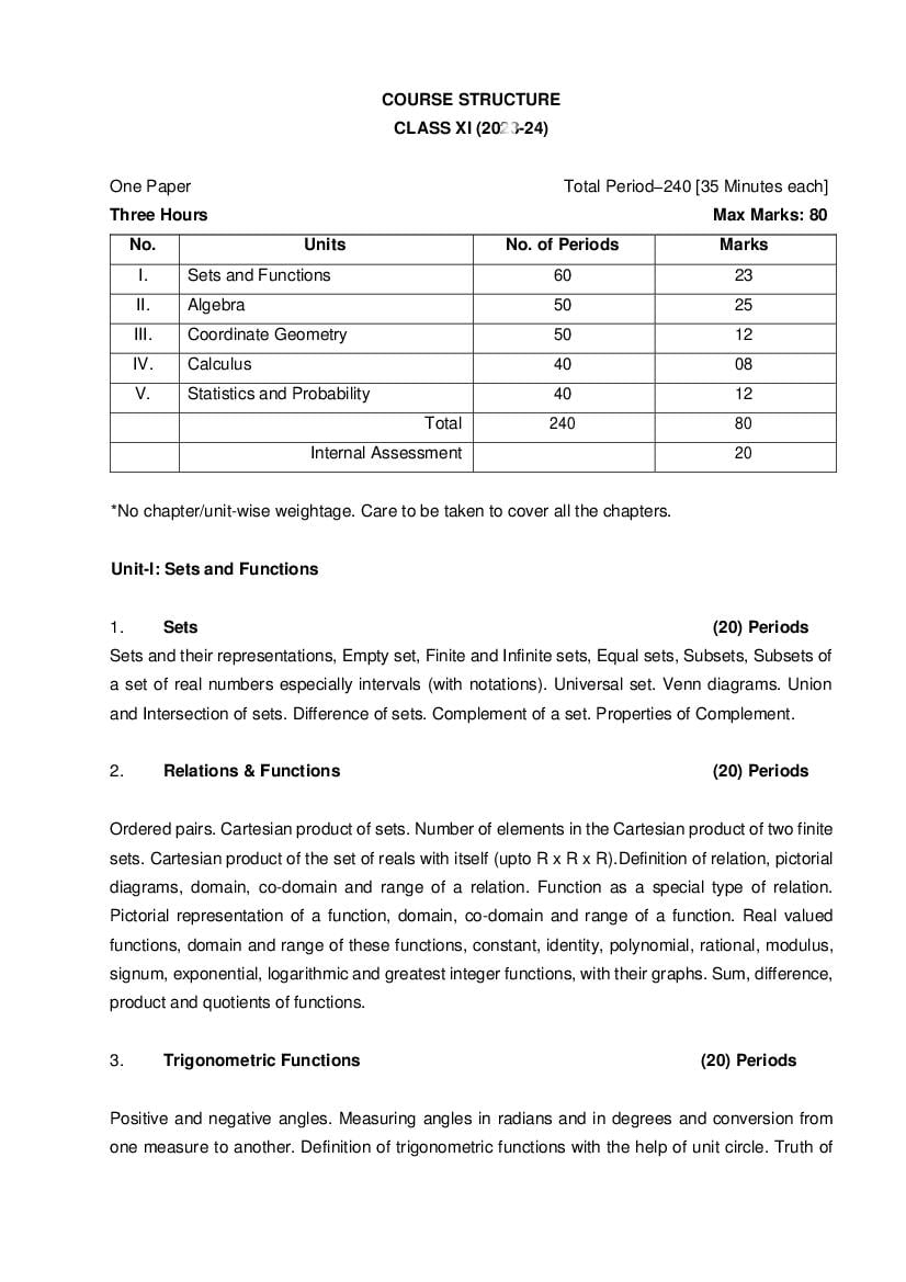 CBSE Class 11 Mathematics Syllabus 202324 (PDF) Download Here