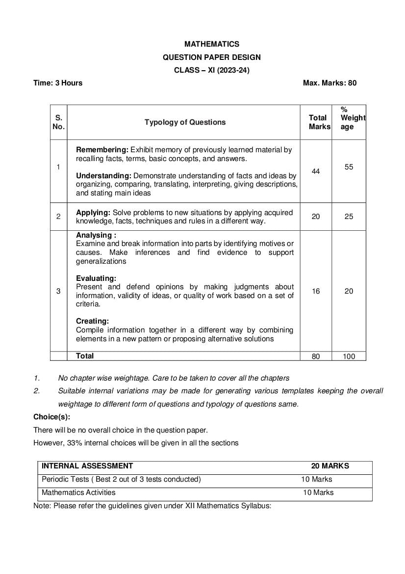 Cbse Class Mathematics Syllabus Pdf Download Here