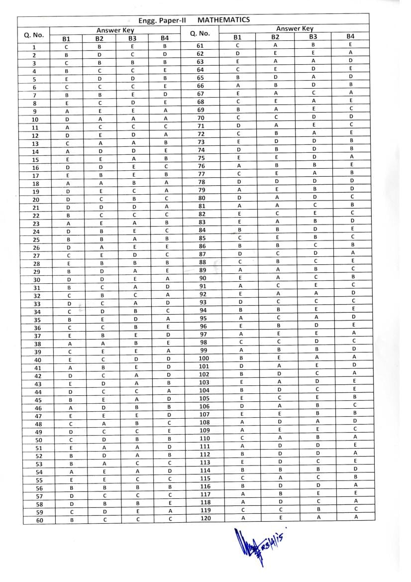 KEAM 2015 Answer Key Maths - Page 1 of 1