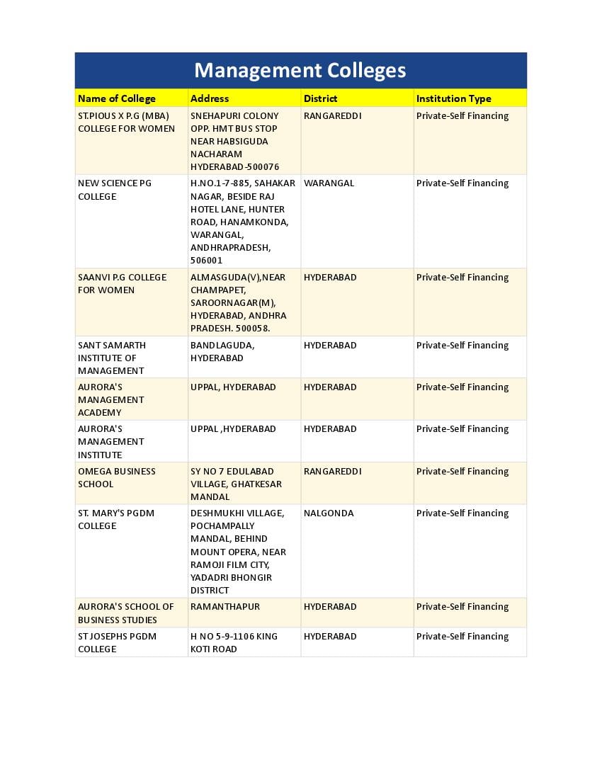 mba-colleges-in-telangana