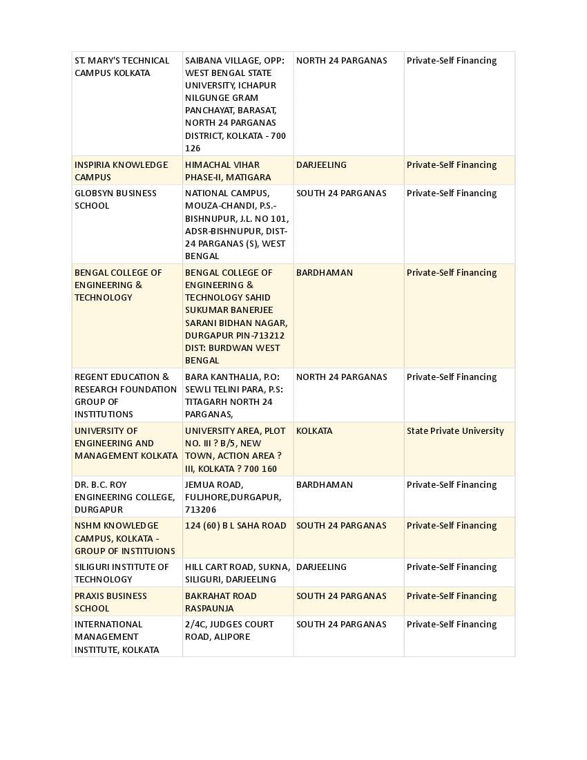 Mba Colleges In West Bengal 2025 