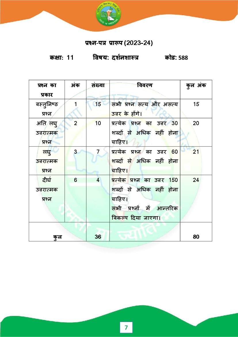 HBSE 11th Syllabus 2024 Philosophy (PDF) - Haryana Board Class 11 ...