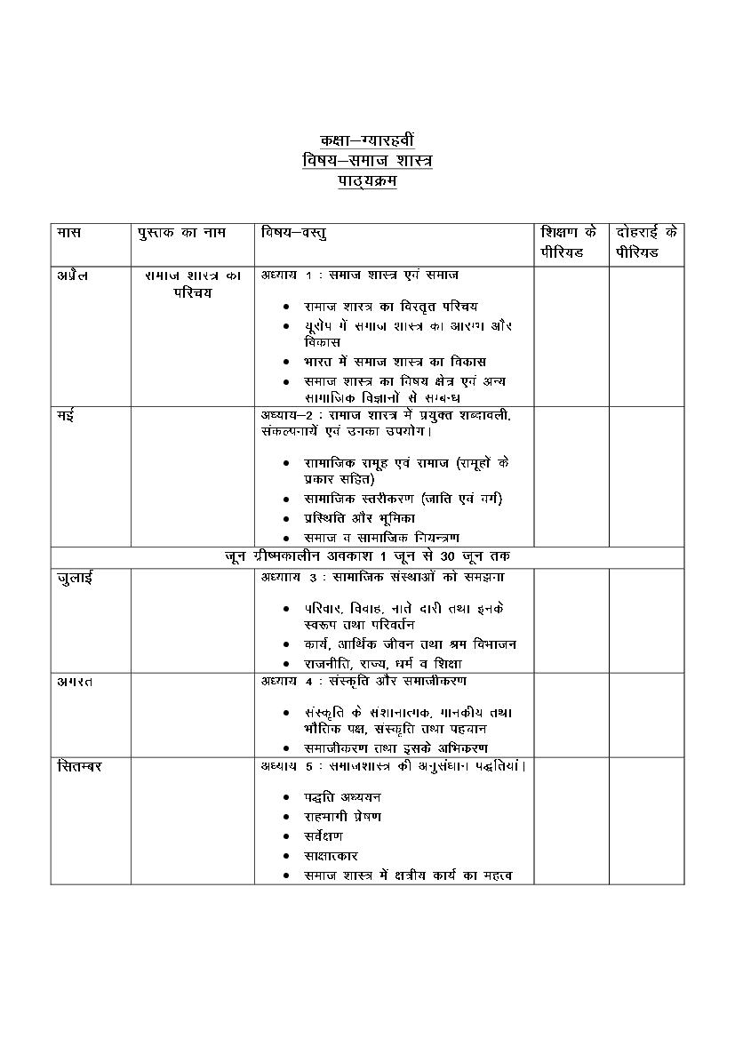 HBSE Class 11 Syllabus 2023 Sociology - Page 1
